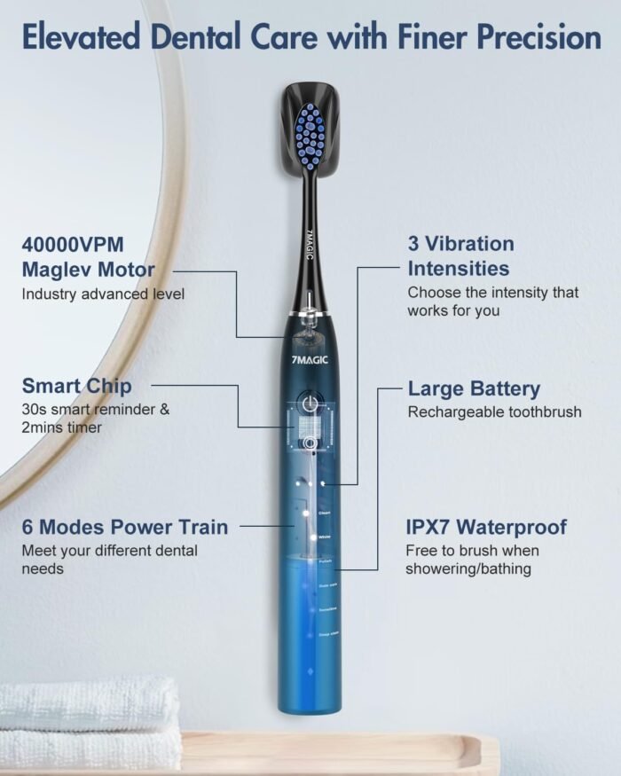Sonic Electric Toothbrush for Adults, Rechargeable Toothbrush with 6 Mode & 3 Intensity, 40000VPM Toothbrush with 6 Brush Heads, Travel Case, 60 Days Battery Life, Wireless Charging, 2-Min Smart Timer - Image 7