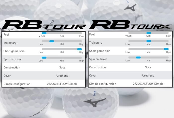 Mizuno RB Tour Golf Balls - Image 6