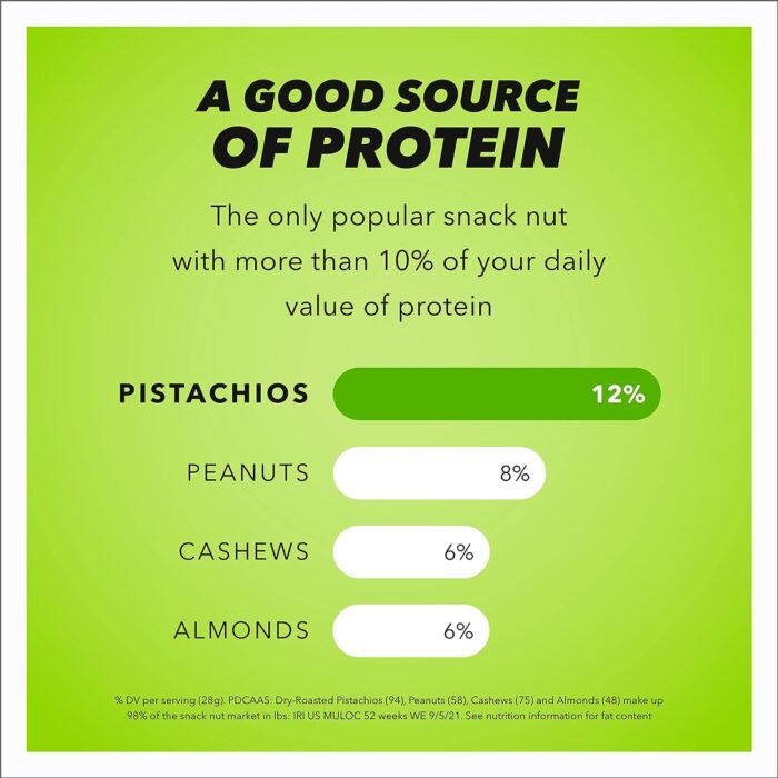 Wonderful Pistachios No Shells, 3 Flavors Mixed Variety Pack of 9 (0.75 Ounce), Roasted & Salted Nuts (4), Chili Roasted (3), Honey Roasted (2), Protein Snacks, Stocking Stuffers , Individually Wrapped Healthy Snacks - Image 6
