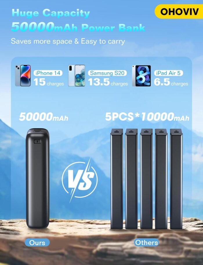 Portable Charger 50000mAh Power Bank - 22.5W Fast Charging External Battery Pack, LED Display USB-C Portable Cell Phone Charger for iPhone 16/15/14/13 Pro, Android, Samsung Galaxy, Etc - Image 2
