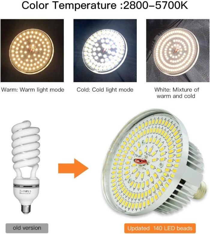 【Upgrade LED】 MOUNTDOG Softbox Lighting Kit, Photography Studio Light with 19.7"X27.5" Reflector and 3 Colors Temperature 45W Bulb with Remote, Professional Photo Studio Equipment for Portrait Video - Image 3