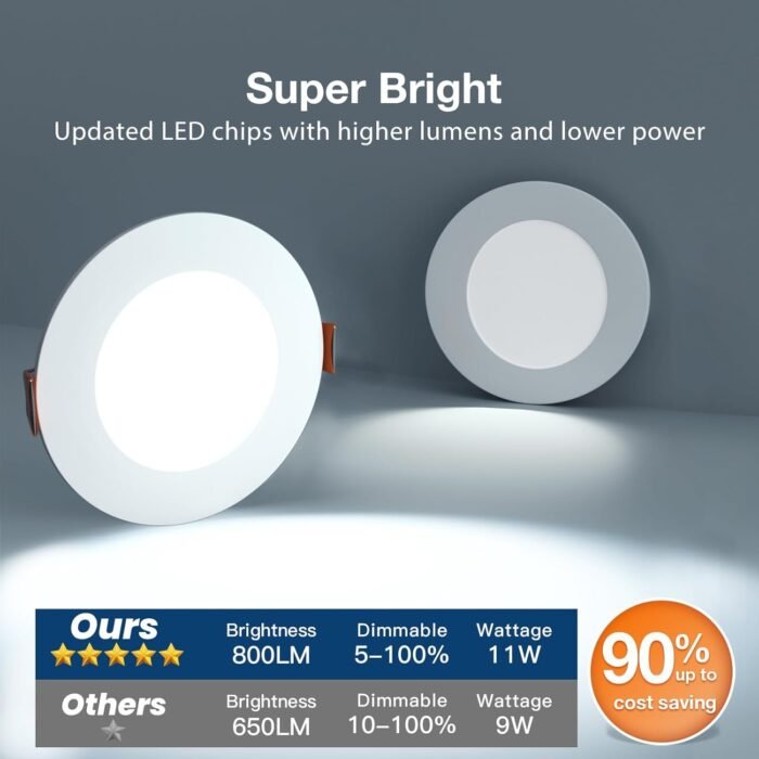 Amico 6 Pack 4 Inch 5CCT Ultra-Thin LED Recessed Ceiling Light with Junction Box, 2700K/3000K/3500K/4000K/5000K Selectable, 11W Eqv 70W 800LM Brightness Dimmable Canless Wafer Downlight, ETL & FCC - Image 4