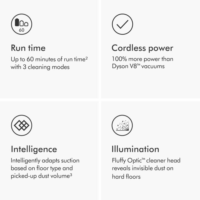 Dyson V15 Detect Plus Cordless Vacuum, Yellow/Nickel - Image 4