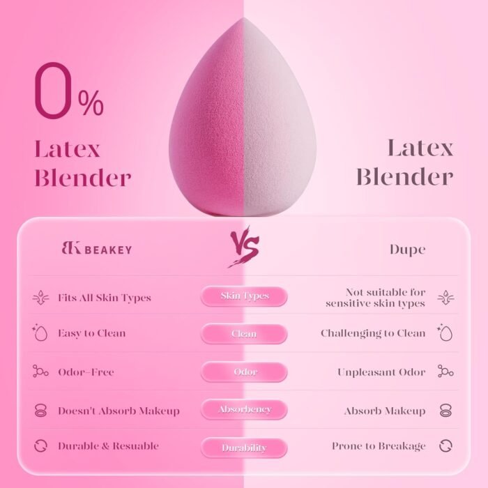 BEAKEY Super Soft Makeup Sponge Set of 6, Makeup Sponges for Foundation, Liquid, Cream and Powder, Pink Beauty Sponge for Blending, 0 Latex Blender, Christmas Stocking Stuffers for Adults - Image 7
