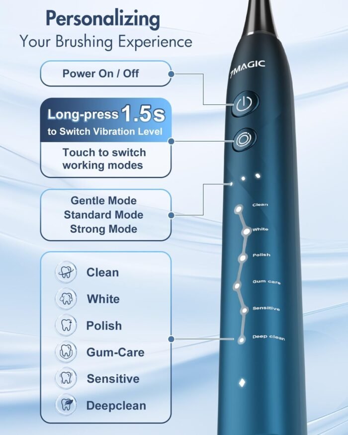 Sonic Electric Toothbrush for Adults, Rechargeable Toothbrush with 6 Mode & 3 Intensity, 40000VPM Toothbrush with 6 Brush Heads, Travel Case, 60 Days Battery Life, Wireless Charging, 2-Min Smart Timer - Image 3