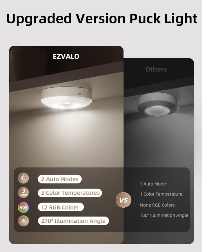 EZVALO LED Under Cabinet Lighting,1000mAh Rechargeable Puck Lights with Remote,3 Color Temps & 12 RGB Motion Sensor Closet Lights Indoor, Dimmable Under Counter Lights for Kitchen, Shelf (6 Packs) - Image 7