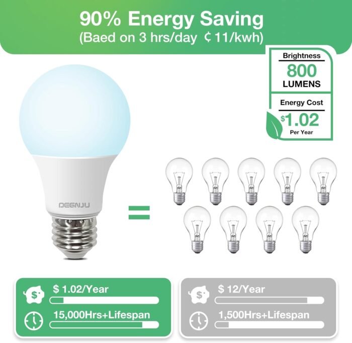LED Light Bulbs Daylight 5000K, E26 Light Bulb 60W Equivalent, 800LM 8.5 Watt, Non-Dimmable A19 Light Bulbs with E26 Medium Base, 24 Pack - Image 4
