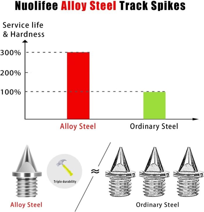 100 Black Track Spikes, 1/4 Inch, Alloy Steel, Suitable for Running and Outdoor Sports - Image 2