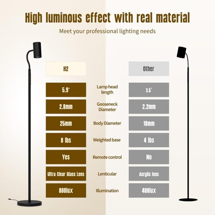 GLOWRIUM-H2 Bright LED Floor Reading lamp,Dual-Sided Lighting Tall lamp, 5 Mode Mood Light, Adjustable Brightness， Remote & Touch Control,Standing lamp for Living Rooms, bedrooms & Offices - Image 6