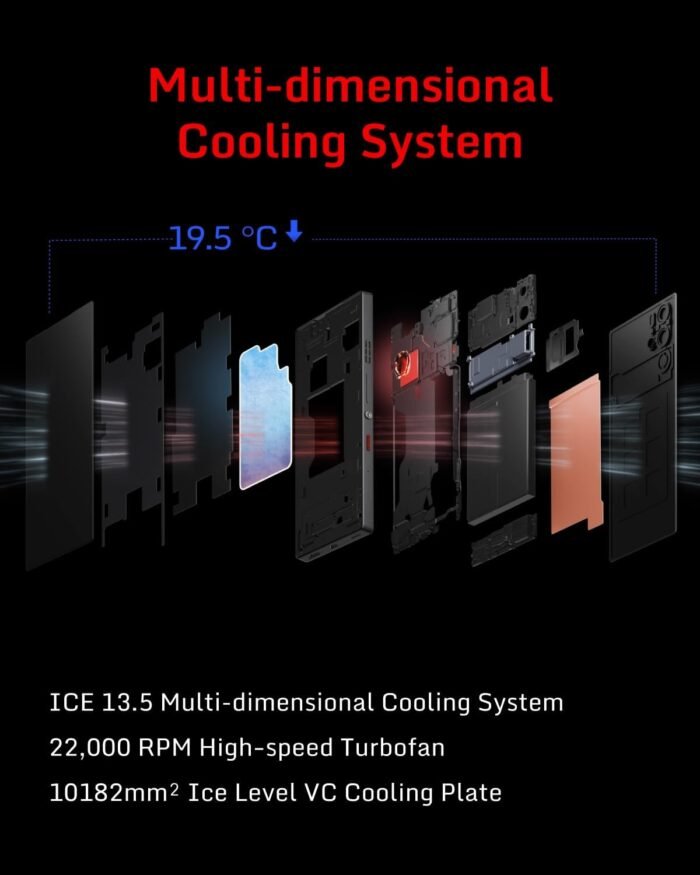 REDMAGIC 9S Pro Smartphone 5G, 120Hz Gaming Phone, 6.8" Full Screen, Under Display Camera, 6500mAh Android Phone, Snapdragon 8 Gen 3, 12+256GB, 80W Charger, Dual-Sim, US Unlocked Cell Phone Black - Image 2