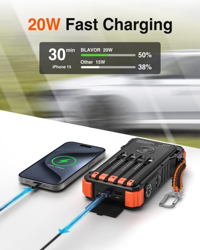 BLAVOR Solar Charger Power Bank 20000mAh Built in 4 Cables, 20W Fast Charging External Battery Pack with USB C, Camping Light, Flashlight, Carabiner for Cell Phones, Portable Charger for Apple Watch - Image 3