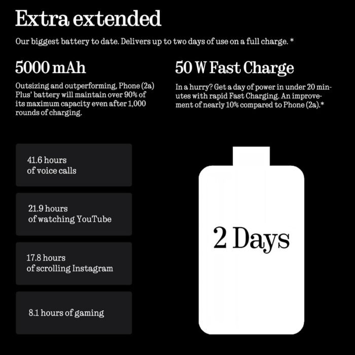 Nothing Phone (2a) Plus Smartphone, MTK 7350 Pro 50 MP Triple Camera, 6.7" 120 Hz AMOLED Display, 5000mAh 50W Fast Charge NFC 12 GB+256 GB Black - Image 5