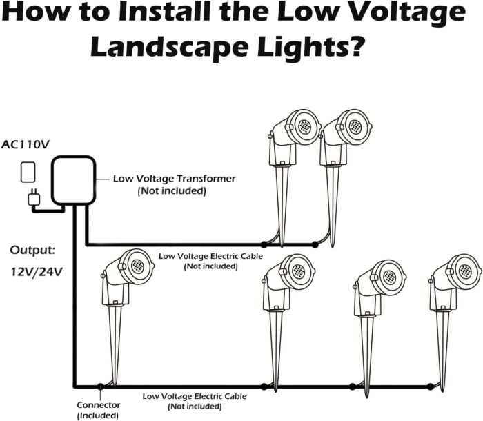 Low Voltage Landscape Lights Outdoor: 7W 700LM LED Landscape Lighting with Connectors for Tree Garden Yard Pathway | 12V 24V Warm White 2700K Spotlights | IP65 Waterproof | 6 Pack - Image 7
