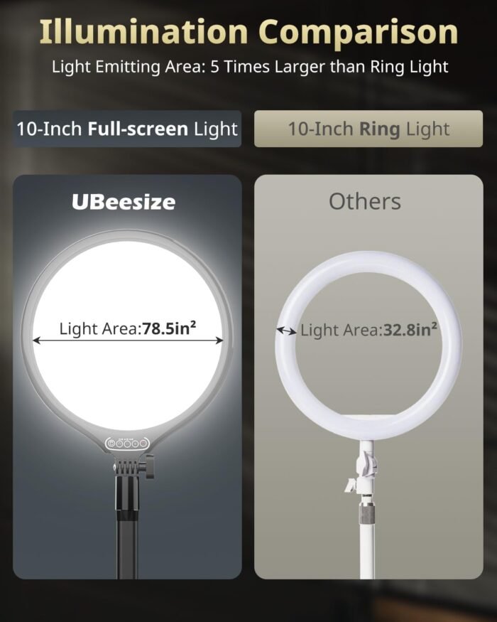 UBeesize 10" Key Light for Streaming, Desk Ring Light with Adjustable Arm, Zoom Lighting for Home Office, Gaming, Podcast, Video Calls, and Recording - Image 5