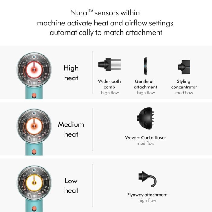 Dyson Supersonic Nural™ hair dryer - Image 9