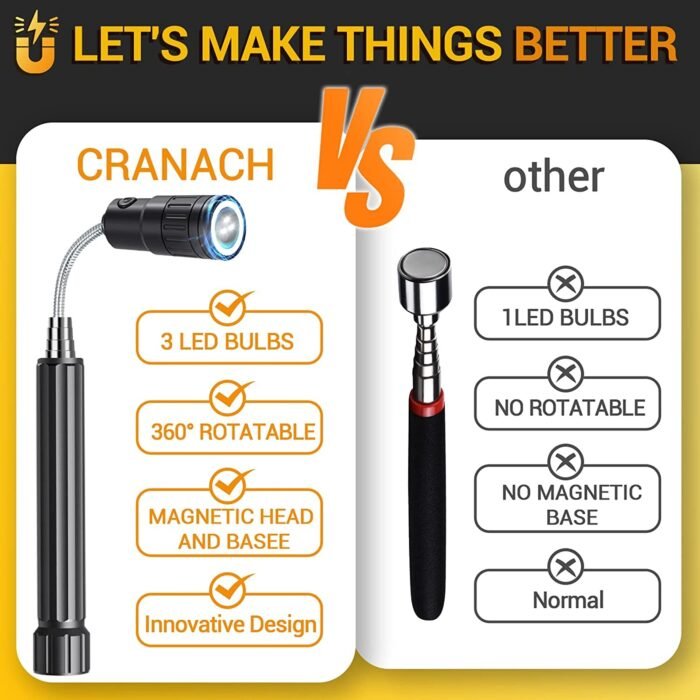 CRANACH Christmas Stocking Stuffer LED Telescoping Magnet Flashlight - Unique Gift for Men, Dad, Husband, Boyfriend, and Adults. Ideal Tool for Hard-to-Reach Places - Image 5