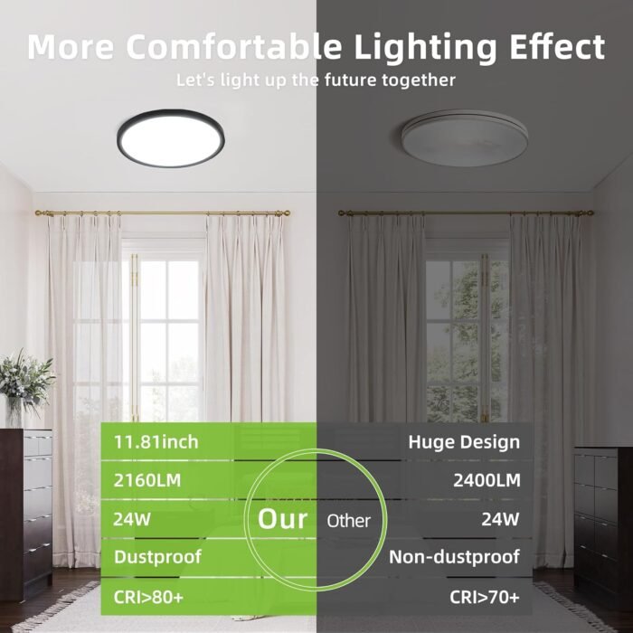 hykolity 2 Pack 12 Inch Selectable CCT LED Round Flat Panel Light, 24W, 3000K/4000K/5000K, Edge-Lit Flush Mount Ceiling Light Fixture for Kitchen, Bedroom and Closet Room, Black - Image 4
