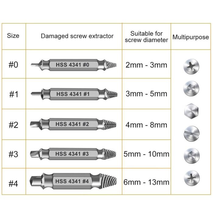 Gifts for Men,Damaged Screw Extractor Set-Christmas Stocking Stuffers for Adults Men Him,Mens Gifts,Husband,Stripped Screws Nuts & Bolts Drill Bit Tools for Easy Removal of Rusty Broken Hardware Gifts - Image 7
