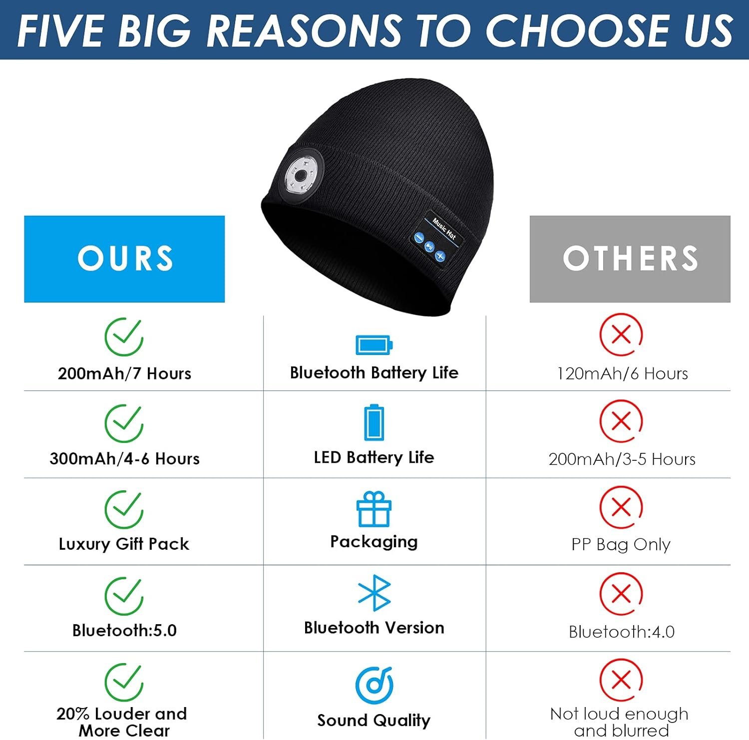 Lenski Stocking Stuffers for Adults Men, Dad Gifts for Men, Bluetooth Beanie Hats, Mens Gifts for Dad Him Grandpa Husband - Image 4