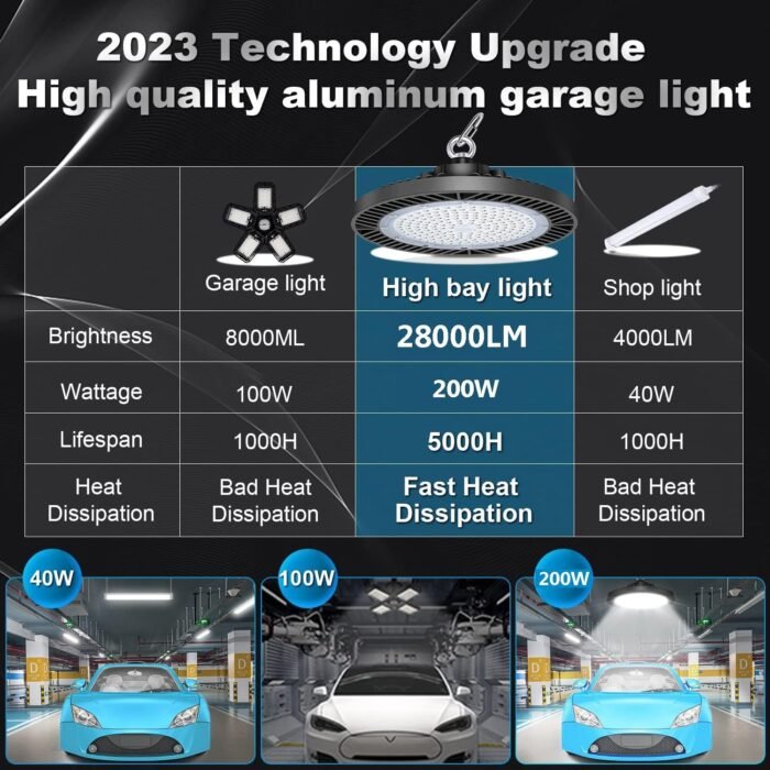LEDMO LED Shop Lights Super Bright Gym Lighting LED High Bay Light 200W (Eqv. 800W WH/HPD)5000K Aluminum IP65 28000LM Commercial UFO Lights with US Cable Plug for Garage Workshop Warehouse Barn 4 Pack - Image 6