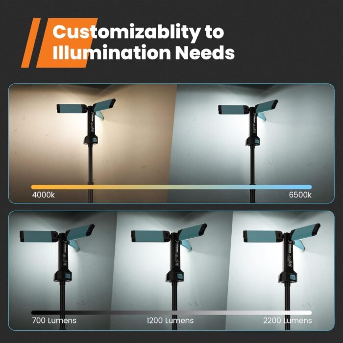 Rechargeable Work Light with Stand, GoGonova Cordless Work Light with Triple LED Lamps, 8AH Battery, 700/1200/2200 Lumen, 4000/6500K Dimmable Led Work Light Kit - Image 3