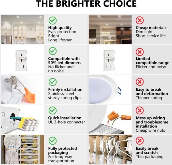 LVWIT 6 Pack 4 Inch LED Recessed Lighting with Junction Box, 5CCT Dimmable LED Downlight,9W Ultra-Thin Modern Led Ceiling Light, 2700/3000/3500/4000/5000K Selectable Led Can Lights,Smooth Trim - Image 6