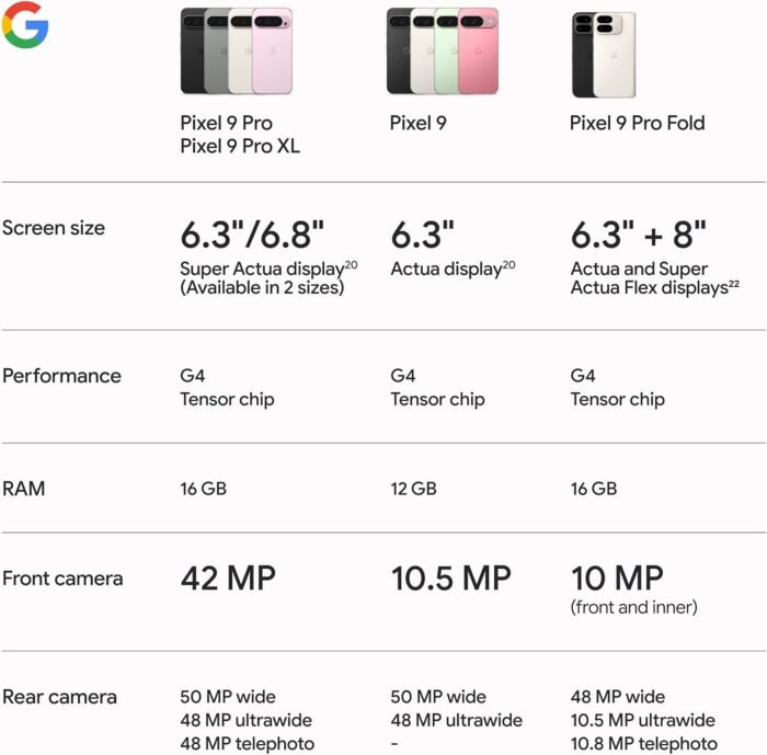 Google Pixel 9 Pro - Unlocked Android Smartphone with Gemini, Triple Rear Camera System, 24-Hour Battery, and 6.3" Super Actua Display - Obsidian - 128 GB - Image 11