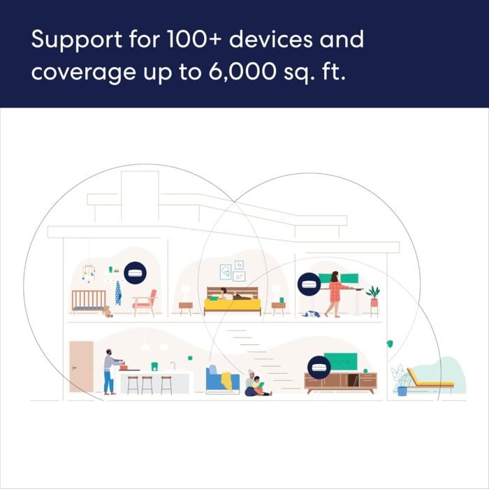 Certified Refurbished Amazon eero Pro 6E mesh Wi-Fi router | Fast and reliable gigabit + speeds | connect 100+ devices | Coverage up to 6,000 sq. ft. | 3-pack, 2022 release - Image 6