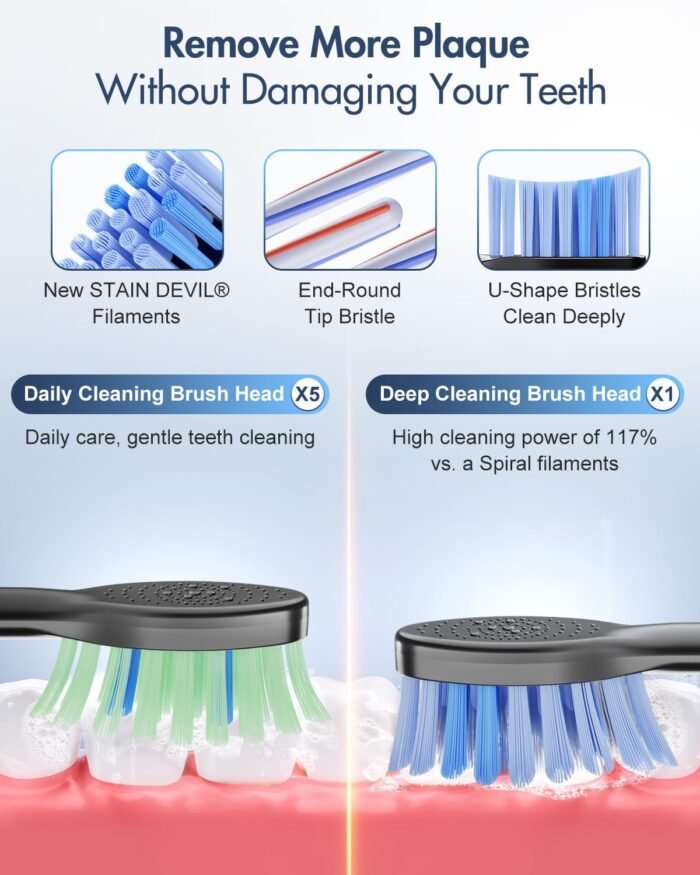 Sonic Electric Toothbrush for Adults, Rechargeable Toothbrush with 6 Mode & 3 Intensity, 40000VPM Toothbrush with 6 Brush Heads, Travel Case, 60 Days Battery Life, Wireless Charging, 2-Min Smart Timer - Image 4