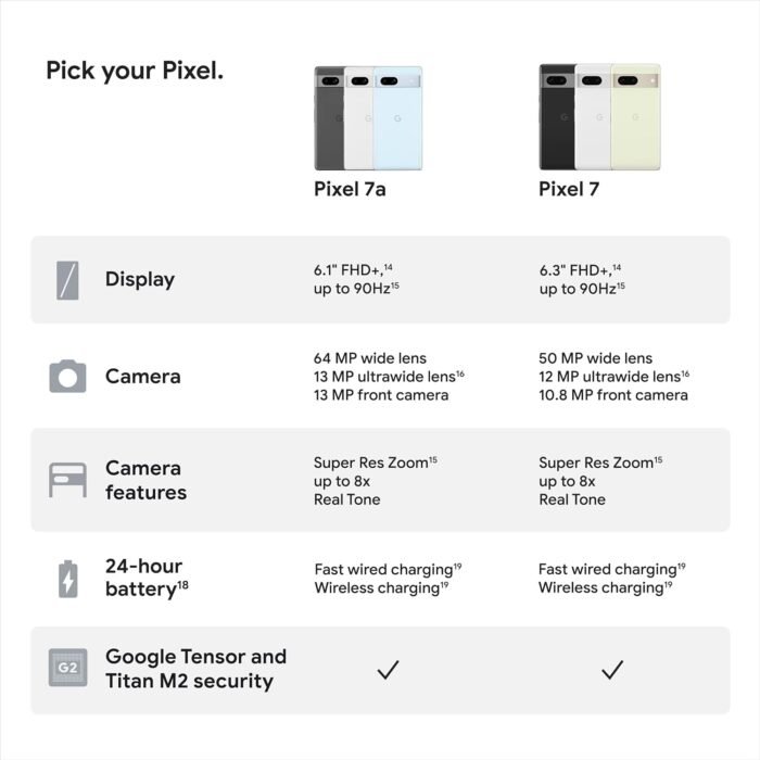 Google Pixel 7a - Unlocked Android Cell Phone - Smartphone with Wide Angle Lens and 24-Hour Battery - 128 GB – Charcoal - Image 10