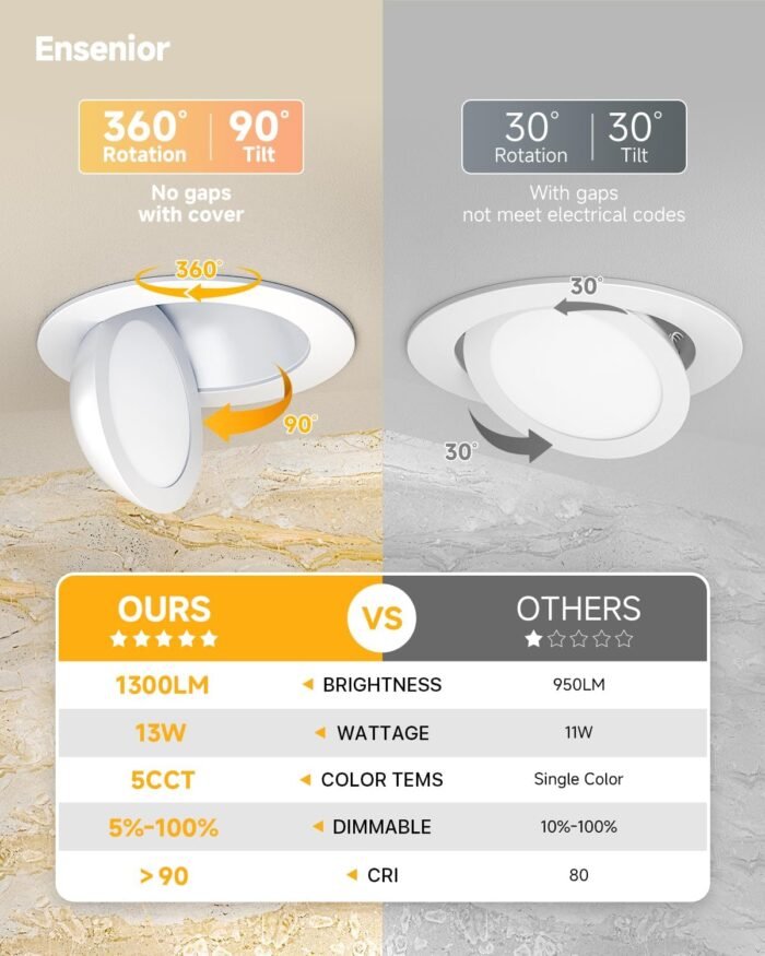Ensenior 12 Pack 6 inch LED Eyeball Recessed Lighting, 360°+90° Rotatable and 2700K-5000K Selectable, Dimmable Gimbal Recessed Lights, Canless Angled Adjustable Ceiling Downlight, 1300LM, 13W=115W-FCC - Image 2