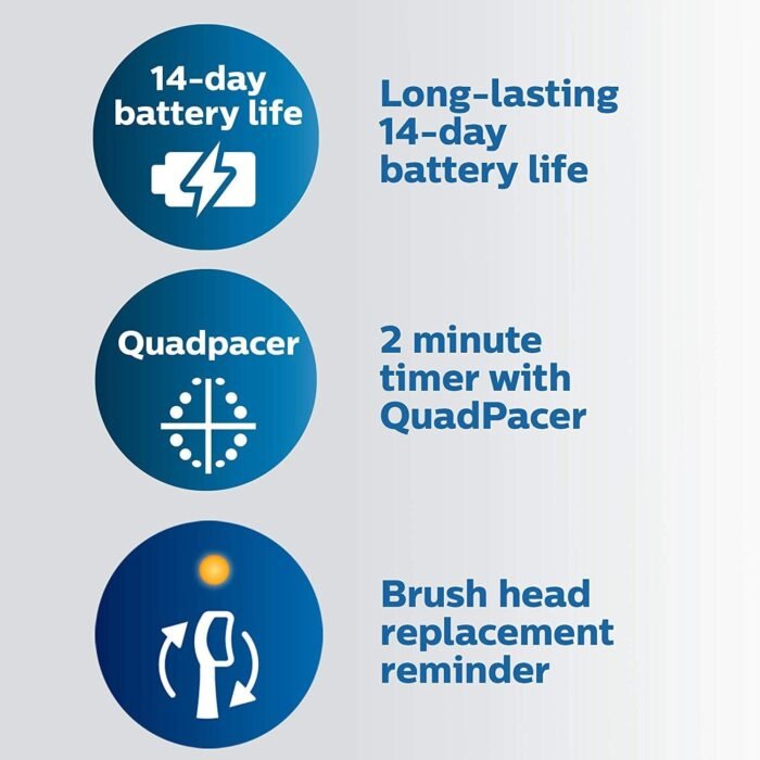 Philips Sonicare ProtectiveClean 5300 Rechargeable Electric Toothbrush, with Pressure Sensor, 3 Cleaning Modes, SmarTimer and QuadPacer, with 2 Bonus Brush Heads, Travel Case, Black, Model HX6423/34 - Image 5
