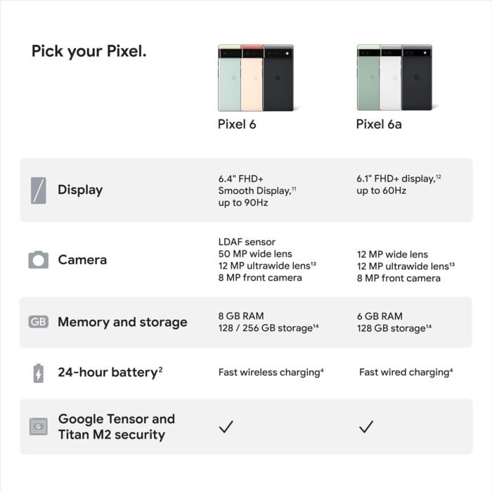Google Pixel 6a - 5G Android Phone - Unlocked Smartphone with 12 Megapixel Camera and 24-Hour Battery - Chalk - Image 9