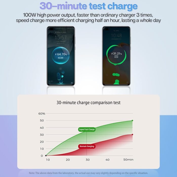 Retractable Car Charger with 100W, 4 in 1 Car Fast Charger for iPhone and Type C, Retractable Cables (31.5 inch) and 2 Charging Ports, Compatible with iPhone 15/14/13/12 Pro Max XR,iPad,Samsung,Pixel - Image 7