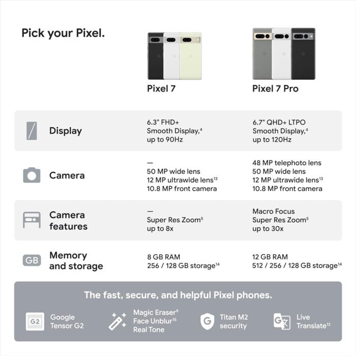 Google Pixel 7-5G Android Phone - Unlocked Smartphone with Wide Angle Lens and 24-Hour Battery - 128GB - Obsidian - Image 8