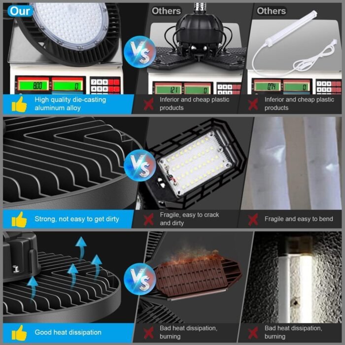 LEDMO LED Shop Lights Super Bright Gym Lighting LED High Bay Light 200W (Eqv. 800W WH/HPD)5000K Aluminum IP65 28000LM Commercial UFO Lights with US Cable Plug for Garage Workshop Warehouse Barn 4 Pack - Image 2