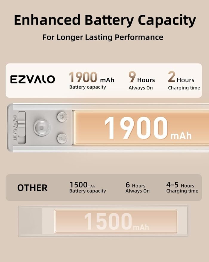 EZVALO Under Cabinet Lighting, 80 LED Motion Sensor Lights Indoor with 3 Color Temps, 1900mAh Rechargeable Under Cabinet Lights Wireless, Dimmable Under Counter Lights for Kitchen, Closet (2 Pack) - Image 5