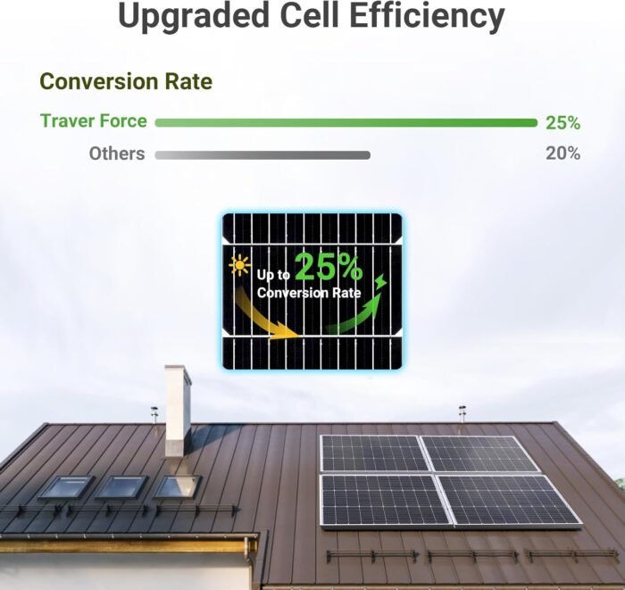 Traver Force Solar Panel 100 Watt 10BB Monocrystalline 12V Solar Panels for Home High Efficiency Solar Module Power Charger for RV Camping Cabin Marine Boat Motorhome Off-Grid Black 4-Pack 100W - Image 2