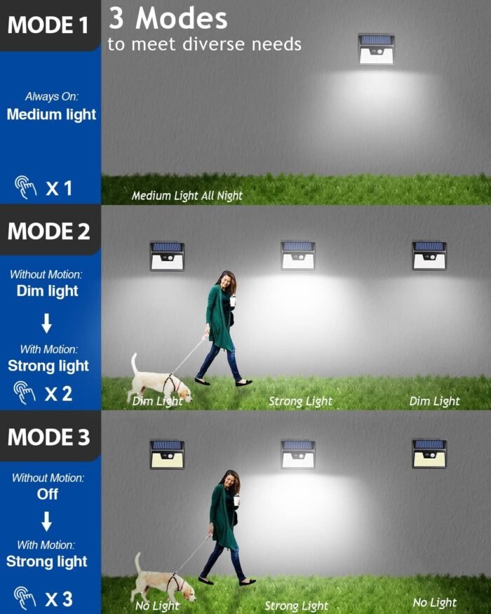 Peasur Solar Lights Outdoor Motion Sensor, 6 Pack 140 LED Bright Solar Powered Fence Light Waterproof, 3 Modes Solar Security Wall Lighting for Outside Yard Deck Garden - Image 2