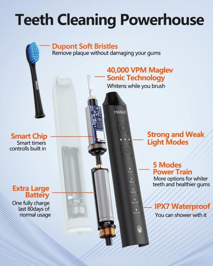 Electric Toothbrush for Adults, Sonic Toothbrush with 3 Intensity Levels & 5 Modes, One Charge for 90 Days, Rechargeable Electric Toothbrush with 6 Toothbrush Heads & 40,000 VPM Deep Clean(Black) - Image 7