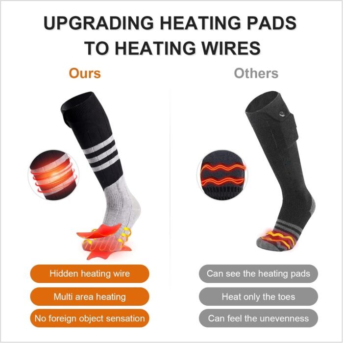 Heated Socks for Men Women, MewaMaA Battery Heated Socks Rechargeable Washable, Electric Socks Foot Warmer for Hiking Biking Camping Skiing Hunting Outdoor Work, Heating Socks Warm Socks - Image 3