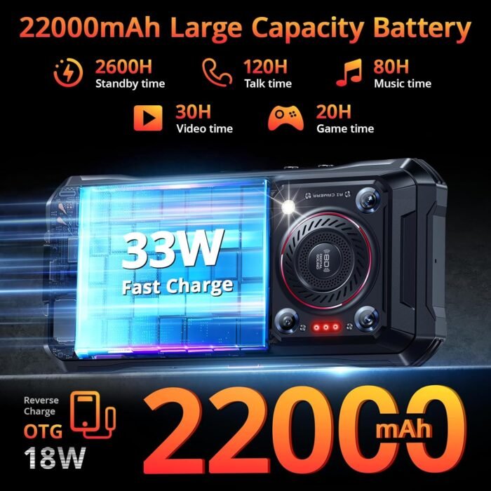 OUKITEL WP33 PRO Rugged Smartphone 5G - 22000mAh(33W), 24GB+256GB, 6.6" FHD+ Cell Phones, Triple 64MP Camera, Dual 5G SIM Android 13 Phone Unlocked, 18W OTG/136dB Loudest Speaker, NFC/GPS/T-Mobile - Image 3