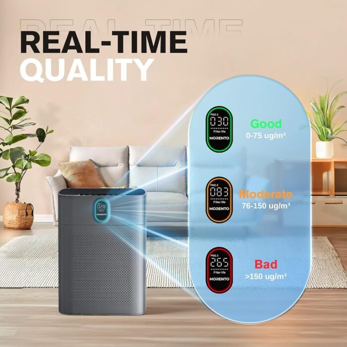 MORENTO Air Purifiers for Home Large Room up to 1076 Sq Ft with PM 2.5 Display Air Quality Sensor for Pet Hair, Double-Sided Air Inlet, 24db, Grey, 1 Pack - Image 3