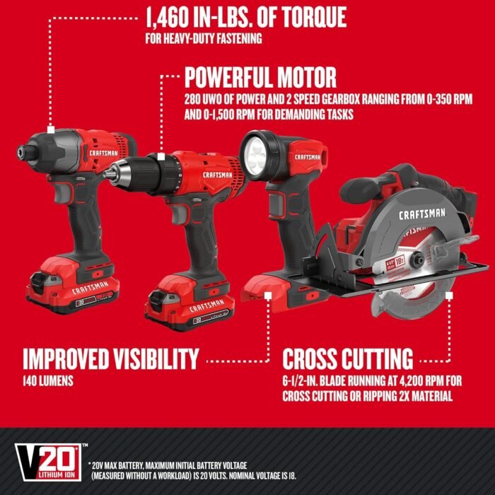 CRAFTSMAN V20 MAX Power Tool Combo Kit, 4-Tool Cordless Power Tool Set (CMCK401D2AM) - Image 2