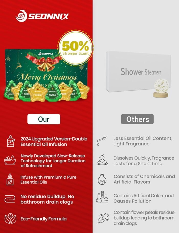 Shower Steamers Aromatherapy - 8 Pack Shower Bombs Christmas Gifts Stocking Stuffers for Women and Men, Stress Relief & Luxury Self Care, Gifts for Women Who Has Everything - Image 7
