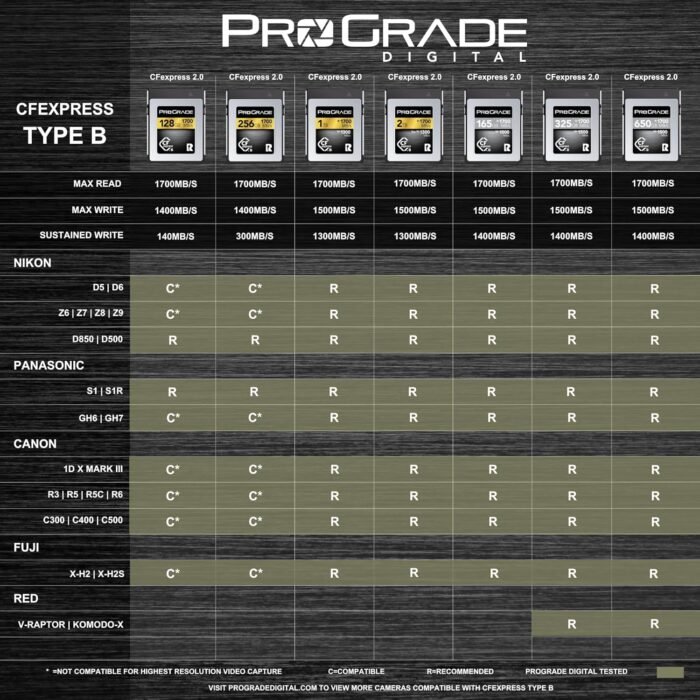 ProGrade Digital Memory Card - CFexpress Type B for Cameras | Optimized for Express Transfer of Files & Large Storage | 650GB Cobalt Series - Image 4