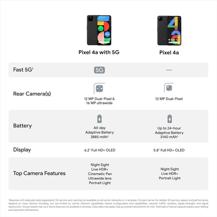 Google Pixel 4a with 5G - Android Phone - New Unlocked Smartphone with Night Sight and Ultrawide Lens - Just Black - Image 5