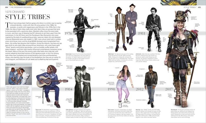 Fashion, New Edition: The Definitive Visual Guide (DK Definitive Cultural Histories) - Image 6