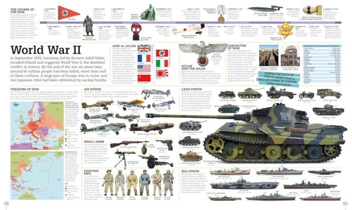 Picturepedia, Second Edition: An Encyclopedia on Every Page - Image 7