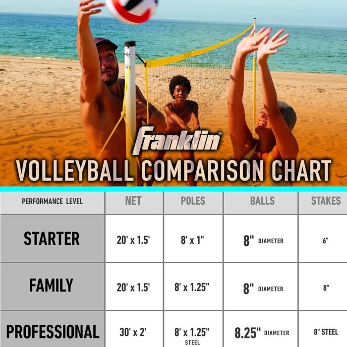 Franklin Sports Outdoor Volleyball Net Sets - Beach + Backyard Portable Volleyball Net with Poles - Complete Outdoor Volleyball Sets with Net + Volleyball Included - Image 7